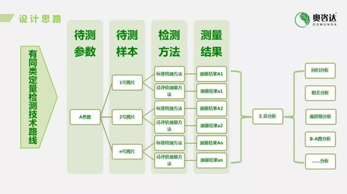 人工智能科技系列連載之三 人工智能產(chǎn)品的臨床驗證攝像及制作服務(wù)