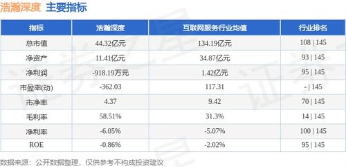 浩瀚深度股價周跌2.27%，主力資金逆勢凈流入超千萬引關注