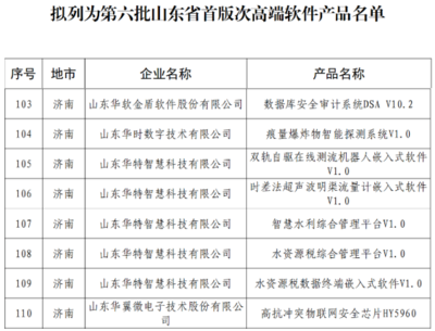 高抗沖突物聯網安全芯片HY5960 榮膺山東省首版次高端軟件認證，引領網絡與信息安全軟件開發新高度