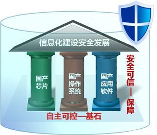 國務院政策東風勁吹，軟件、信創賽道迎發展新機遇，網絡與信息安全軟件開發成焦點