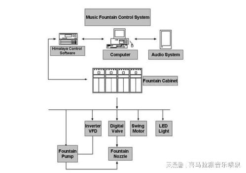 常用音樂噴泉控制軟件推薦的網絡與信息安全實踐指南
